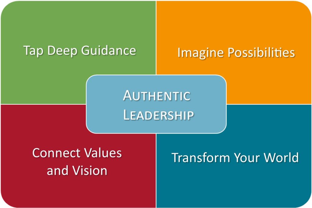 Authentic Leadership Model