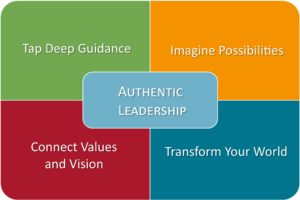 Authentic Leadership Model