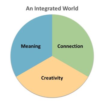 Integrated World Graphic
